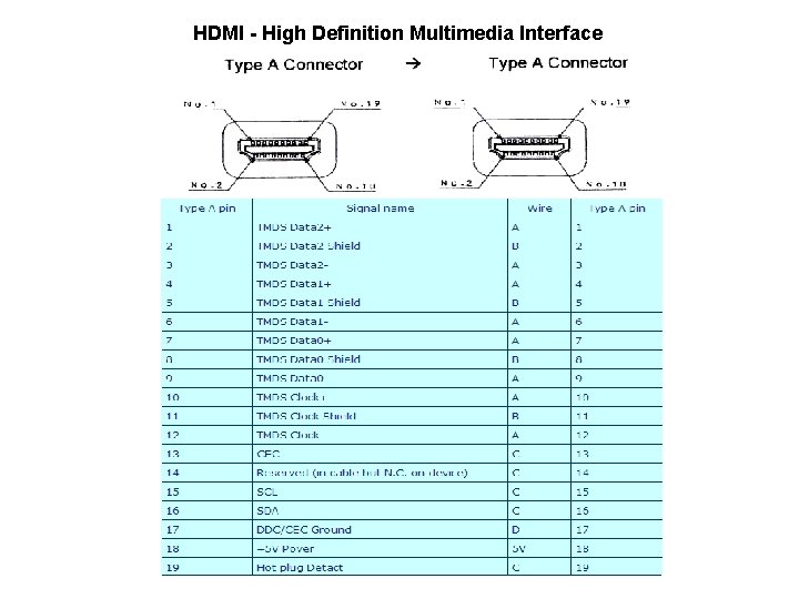 HDMI - High Definition Multimedia Interface 