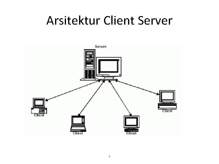 Konsep Web Statis dan Web Dinamis Perograman Web