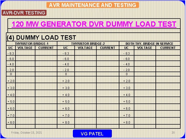 AVR MAINTENANCE AND TESTING AVR-DVR TESTING 120 MW GENERATOR DVR DUMMY LOAD TEST (4)