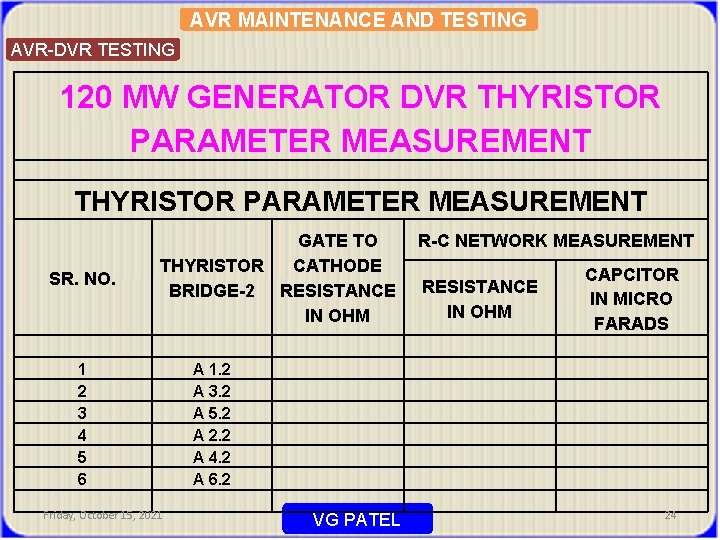 AVR MAINTENANCE AND TESTING AVR-DVR TESTING 120 MW GENERATOR DVR THYRISTOR PARAMETER MEASUREMENT SR.