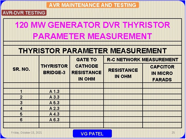 AVR MAINTENANCE AND TESTING AVR-DVR TESTING 120 MW GENERATOR DVR THYRISTOR PARAMETER MEASUREMENT SR.