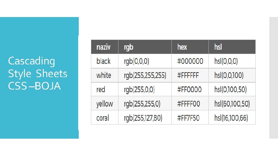 Cascading Style Sheets CSS –BOJA 