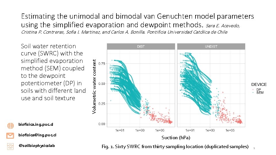 Estimating the unimodal and bimodal van Genuchten model parameters using the simplified evaporation and