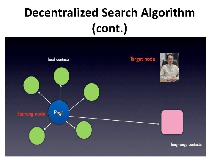 Decentralized Search Algorithm (cont. ) 