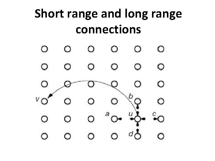 Short range and long range connections 