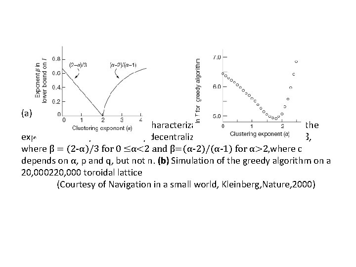 (a) (b) (a)Lower bound from characterization theorem: when a ≠ 2, the expected delivery