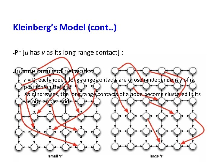 Kleinberg’s Model (cont. . ) Pr [u has v as its long range contact]