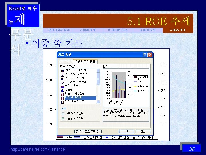 Excel로 배우 재 무분 • 이중 축 차트 석 는 1 경영성과와 ROE http: