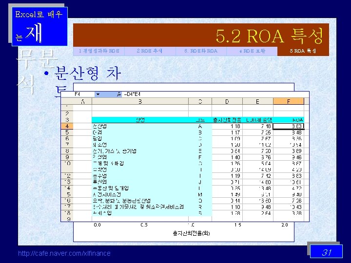 Excel로 배우 재 무분 • 분산형 차 석 트 5. 2 ROA 특성 는