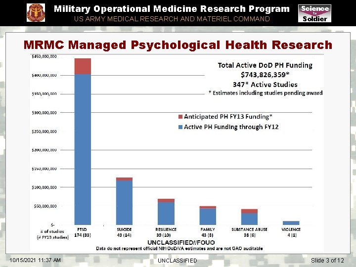 Military Operational Medicine Research Program US ARMY MEDICAL RESEARCH AND MATERIEL COMMAND Science to