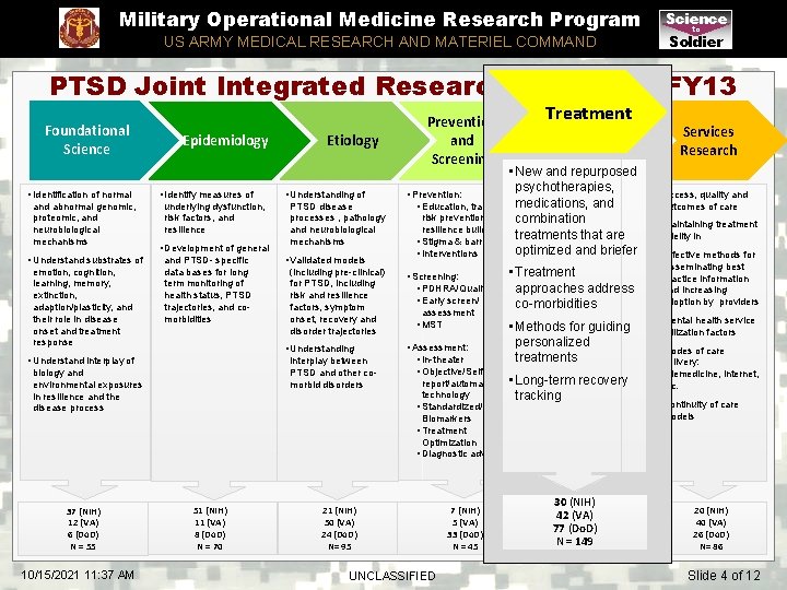 Military Operational Medicine Research Program US ARMY MEDICAL RESEARCH AND MATERIEL COMMAND Science to