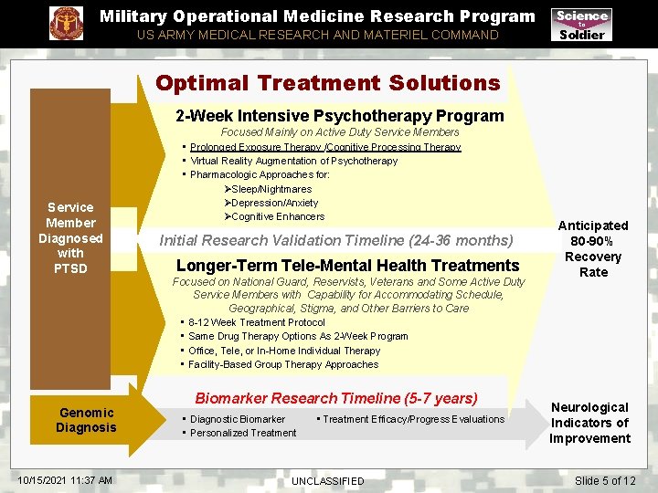 Military Operational Medicine Research Program US ARMY MEDICAL RESEARCH AND MATERIEL COMMAND Science to