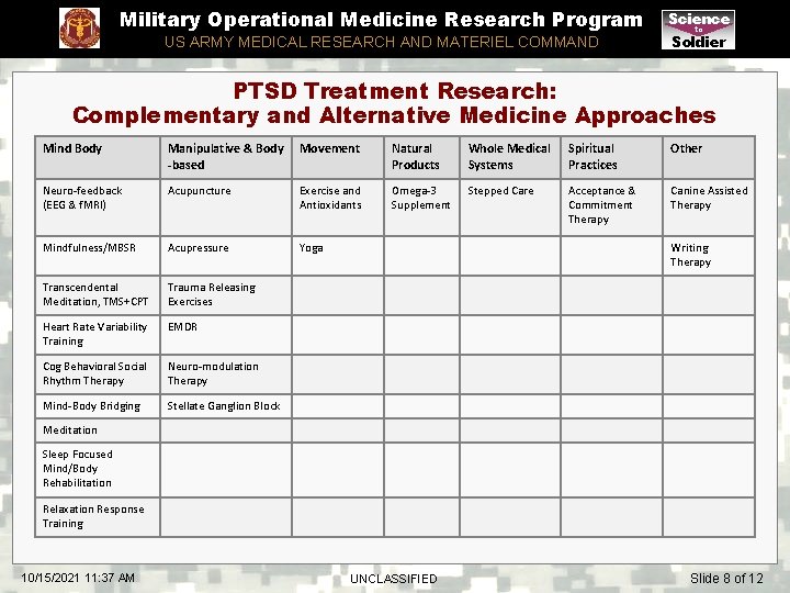 Military Operational Medicine Research Program US ARMY MEDICAL RESEARCH AND MATERIEL COMMAND Science to