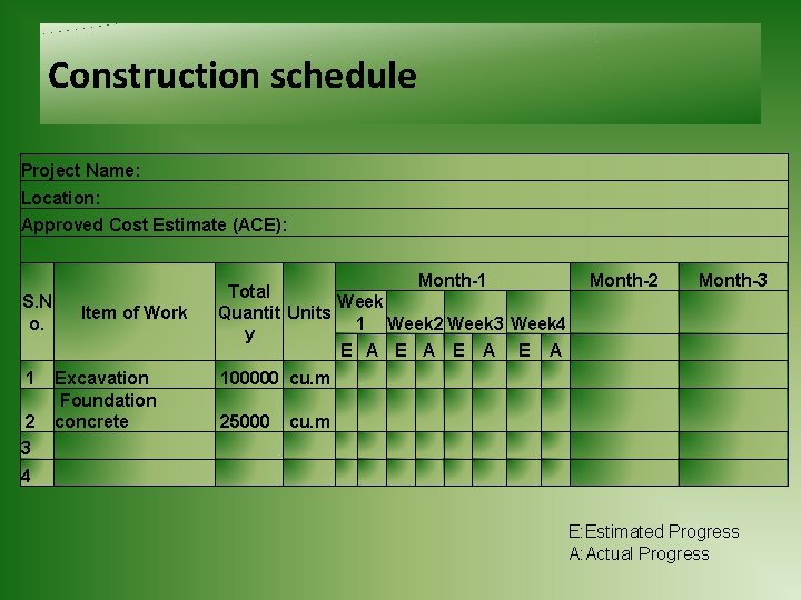 Construction schedule Project Name: Location: Approved Cost Estimate (ACE): S. N o. 1 2