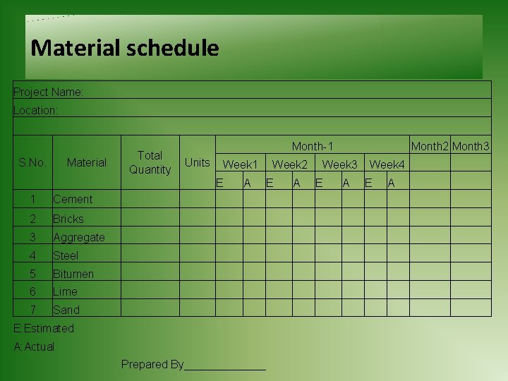 Material schedule Project Name: Location: S. No. Material Total Quantity Month-1 Units Week 1