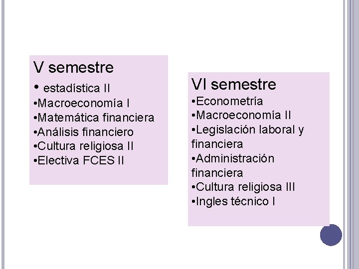 V semestre • estadística II • Macroeconomía I • Matemática financiera • Análisis financiero