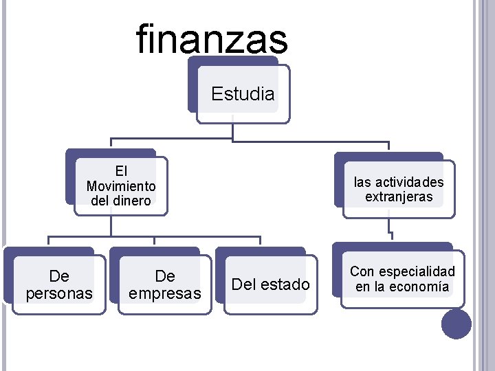 finanzas Estudia El Movimiento del dinero De personas De empresas las actividades extranjeras Del