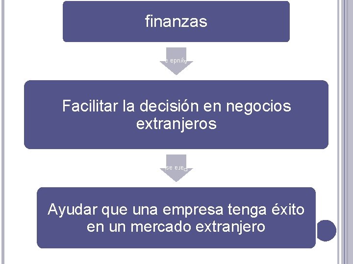 finanzas Ayuda a Facilitar la decisión en negocios extranjeros Para asi Ayudar que una