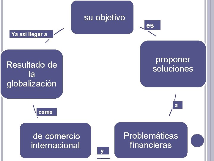 su objetivo es Ya así llegar a proponer soluciones Resultado de la globalización a