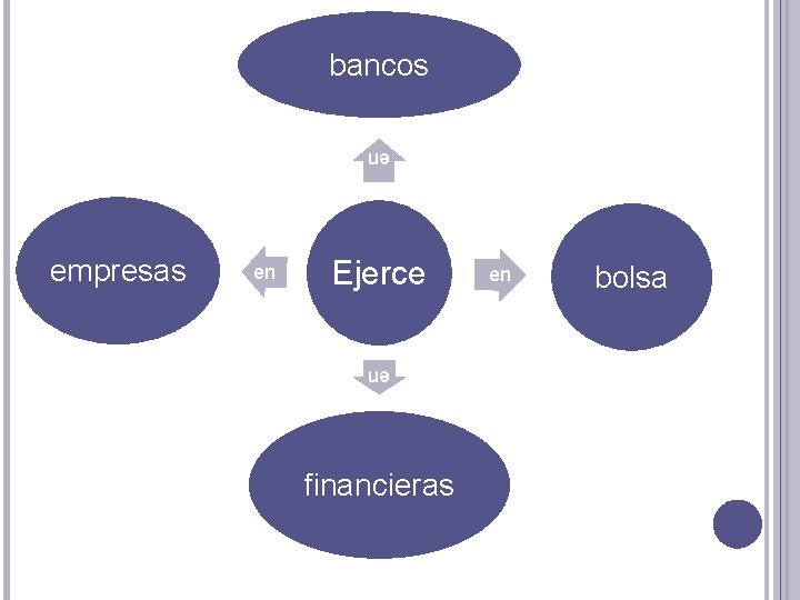 bancos en en Ejerce en empresas financieras en bolsa 