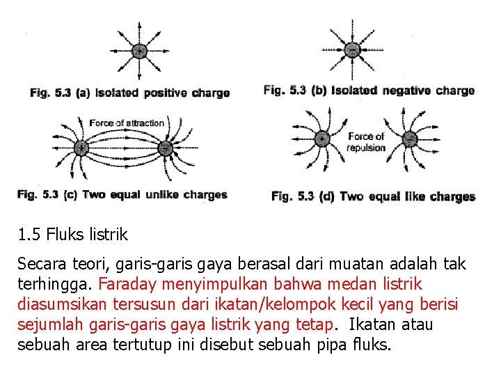 1. 5 Fluks listrik Secara teori, garis-garis gaya berasal dari muatan adalah tak terhingga.