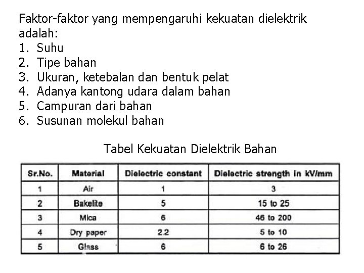 Faktor-faktor yang mempengaruhi kekuatan dielektrik adalah: 1. Suhu 2. Tipe bahan 3. Ukuran, ketebalan