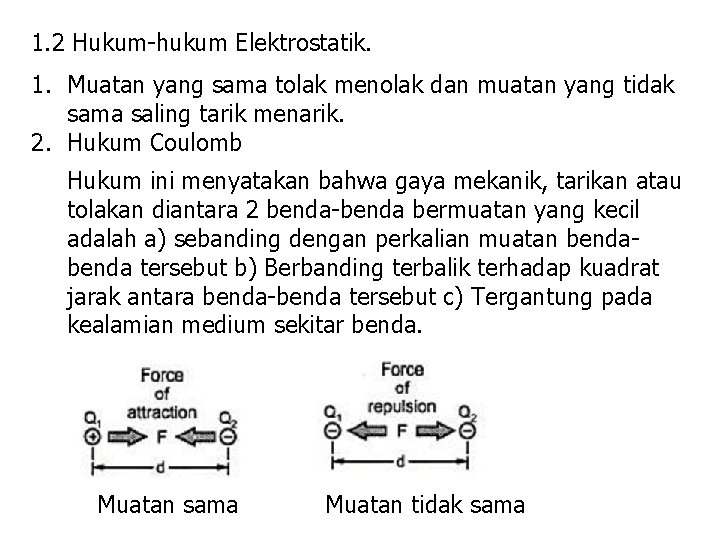 1. 2 Hukum-hukum Elektrostatik. 1. Muatan yang sama tolak menolak dan muatan yang tidak