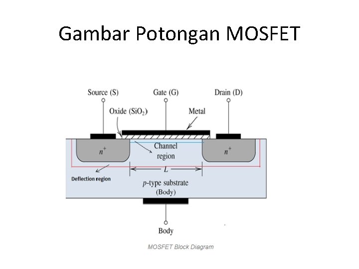 Gambar Potongan MOSFET 