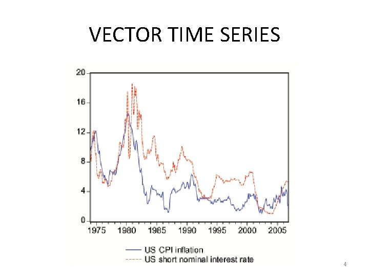 VECTOR TIME SERIES 4 