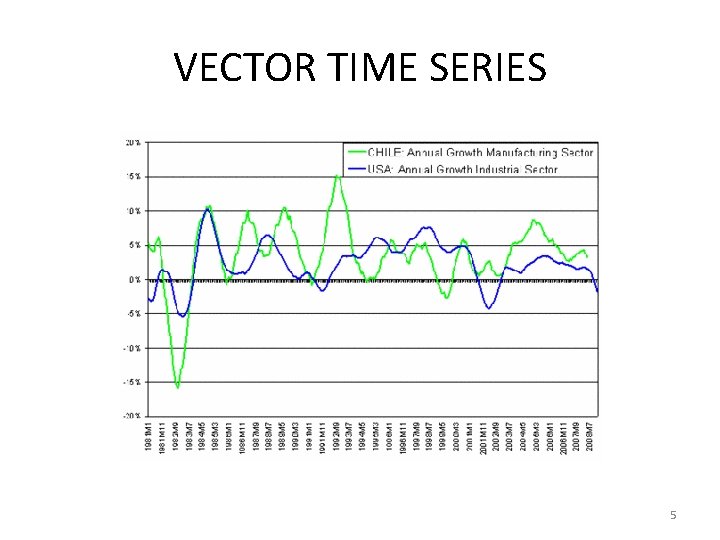 VECTOR TIME SERIES 5 