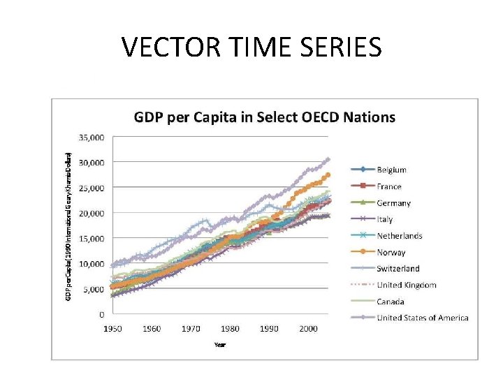 VECTOR TIME SERIES 6 