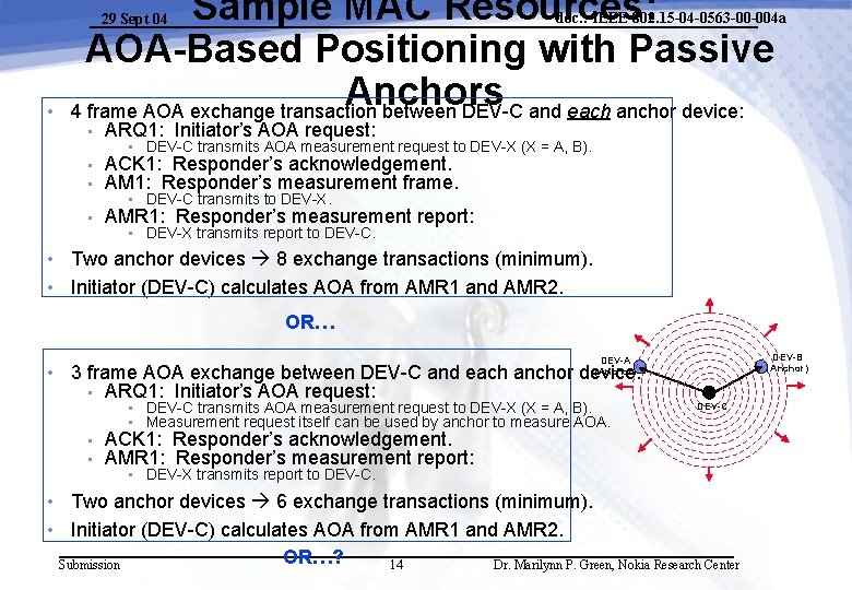 Sample MAC Resources: AOA-Based Positioning with Passive Anchors 4 frame AOA exchange transaction between