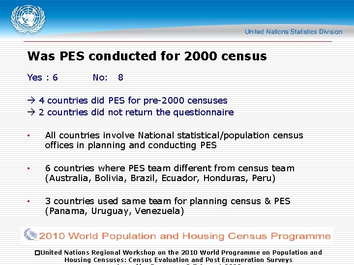 Was PES conducted for 2000 census Yes : 6 No: 8 4 countries did