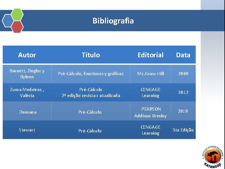 Bibliografia Autor Título Editorial Data Barnett, Ziegler y Byleen Pré-Cálculo, funciones y gráficas Mc.