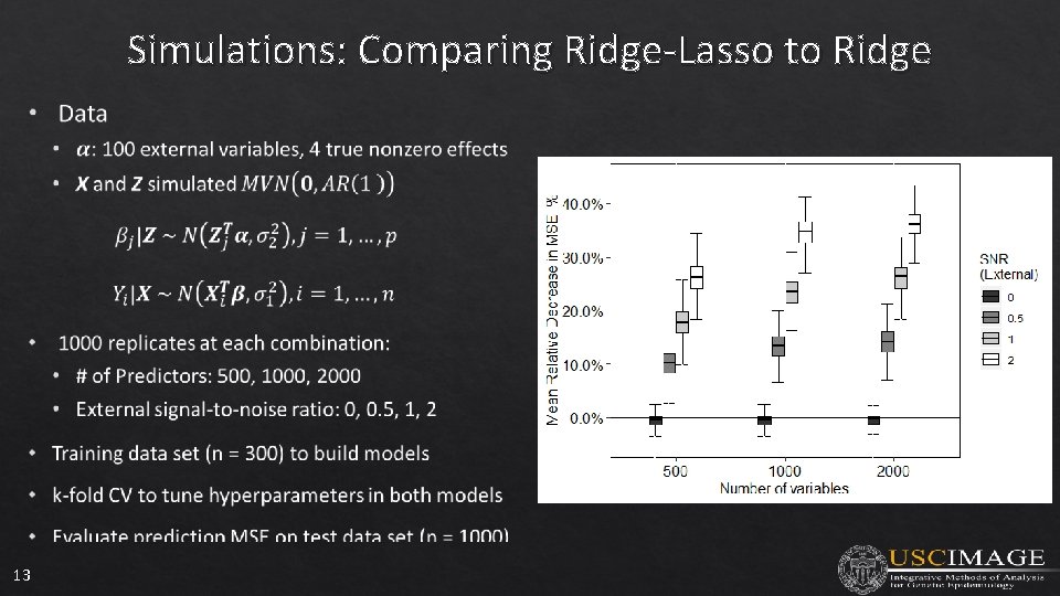 Simulations: Comparing Ridge-Lasso to Ridge 13 