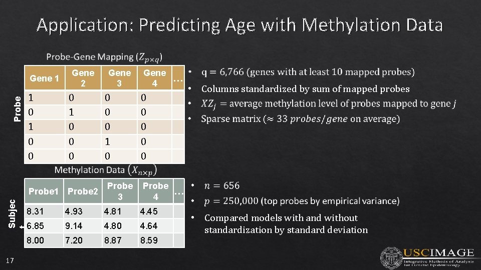 Application: Predicting Age with Methylation Data Probe Gene 1 Gene 2 Gene … 4