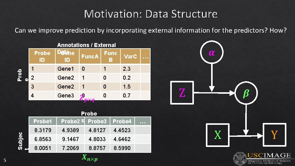 Motivation: Data Structure Can we improve prediction by incorporating external information for the predictors?