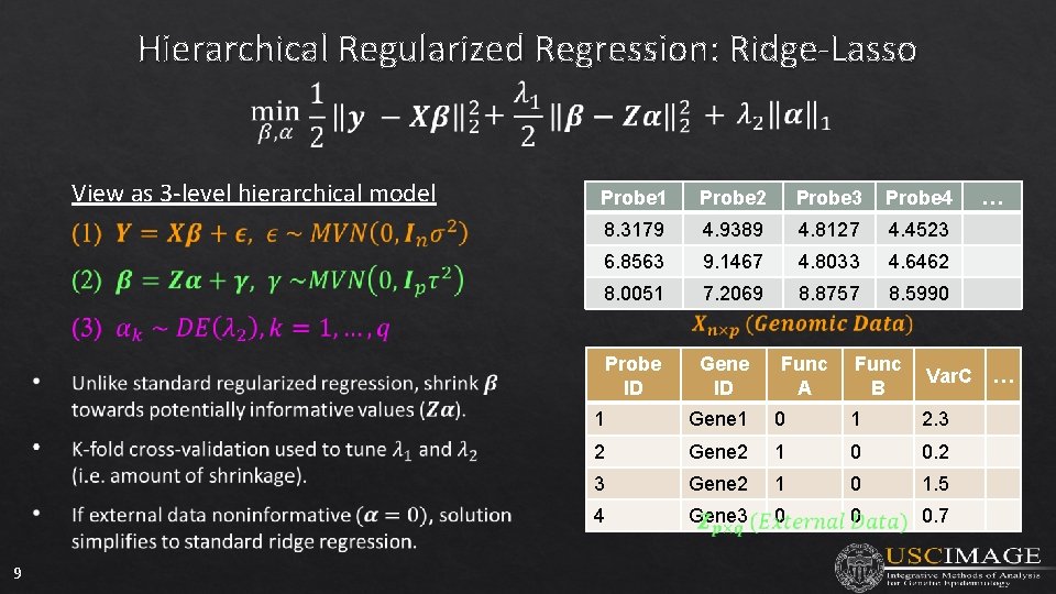 Hierarchical Regularized Regression: Ridge-Lasso View as 3 -level hierarchical model 9 Probe 1 Probe