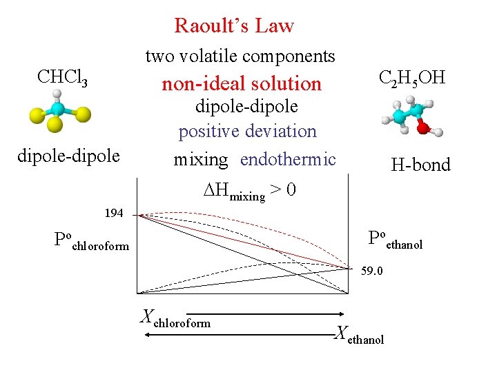 Raoult’s Law two volatile components CHCl 3 non-ideal solution dipole-dipole C 2 H 5 Raoult’s Law two volatile components CHCl 3 non-ideal solution dipole-dipole C 2 H 5