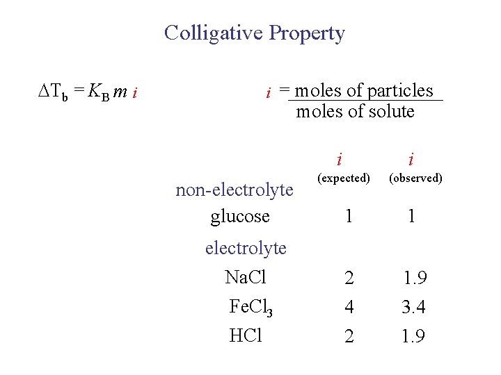 Colligative Property Tb = KB m i i = moles of particles moles of Colligative Property Tb = KB m i i = moles of particles moles of