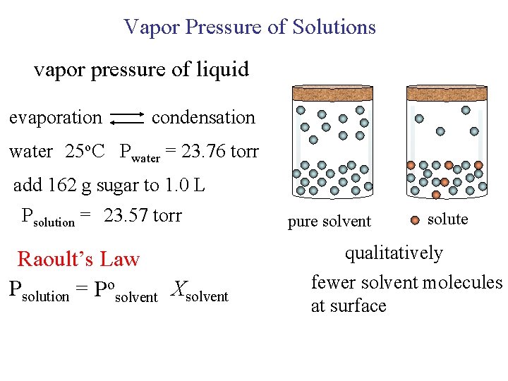 Vapor Pressure of Solutions vapor pressure of liquid evaporation condensation water 25 o. C Vapor Pressure of Solutions vapor pressure of liquid evaporation condensation water 25 o. C