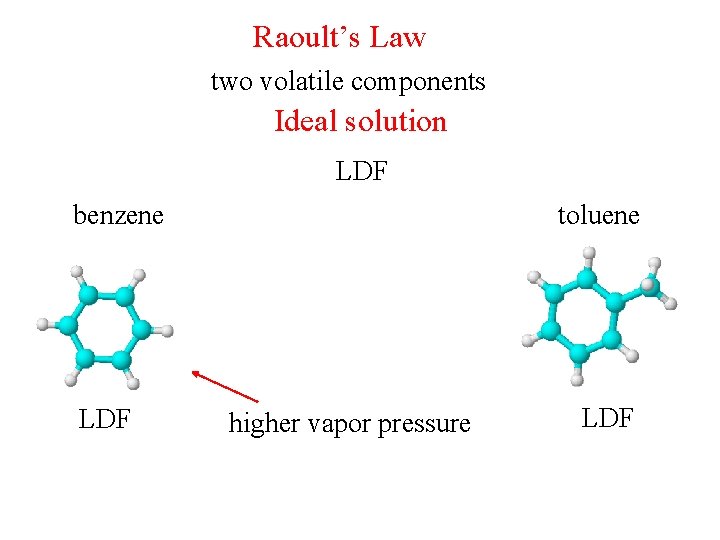 Raoult’s Law two volatile components Ideal solution LDF benzene LDF toluene higher vapor pressure Raoult’s Law two volatile components Ideal solution LDF benzene LDF toluene higher vapor pressure