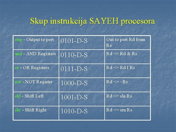 Skup instrukcija SAYEH procesora oup - Output to port 0101 -D-S Out to port