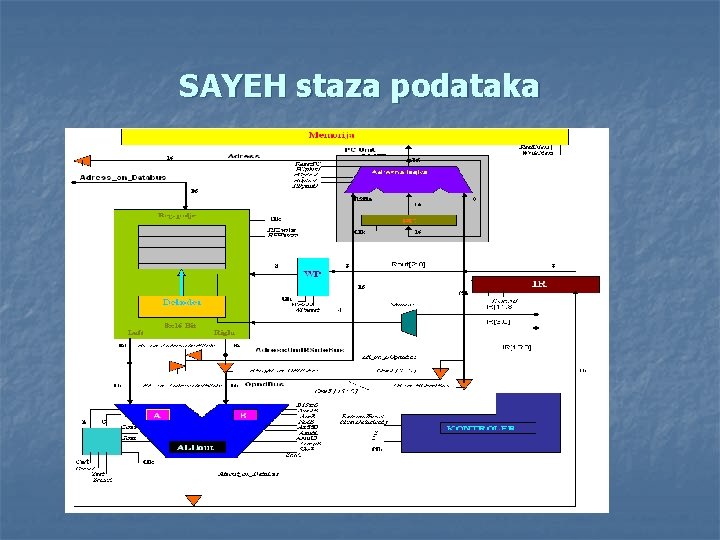 SAYEH staza podataka 