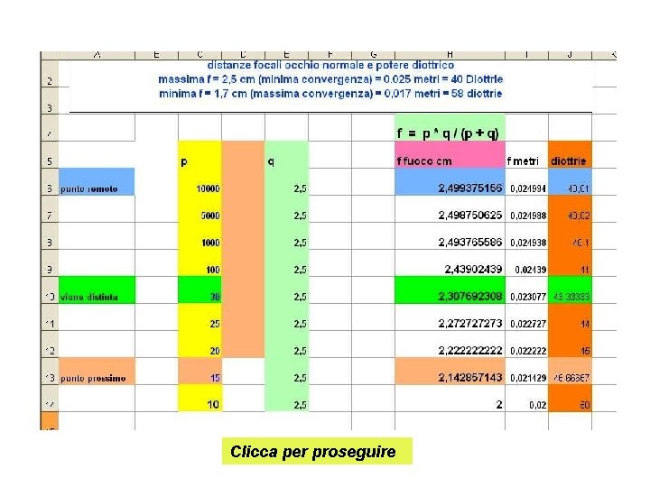 Clicca per proseguire 