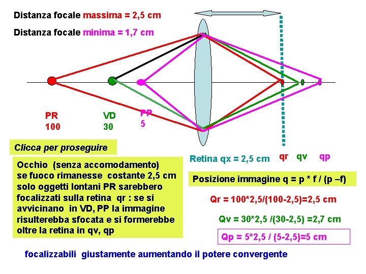 Distanza focale massima = 2, 5 cm Distanza focale minima = 1, 7 cm