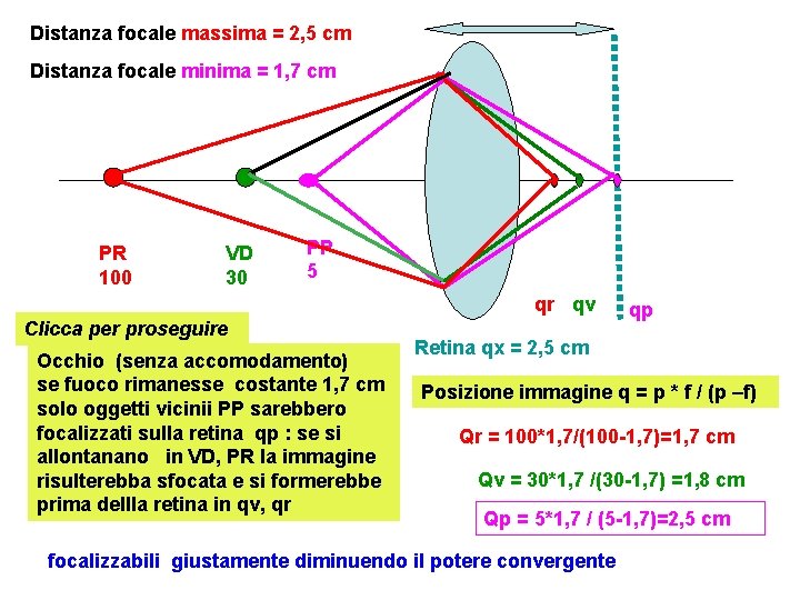 Distanza focale massima = 2, 5 cm Distanza focale minima = 1, 7 cm