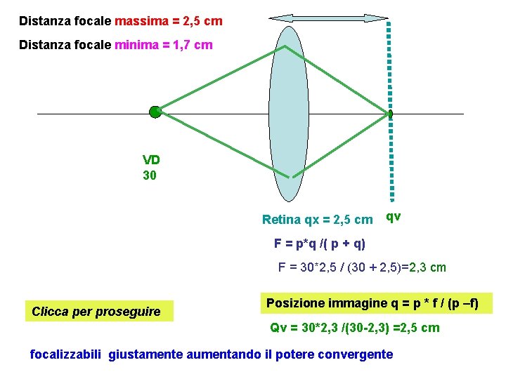 Distanza focale massima = 2, 5 cm Distanza focale minima = 1, 7 cm