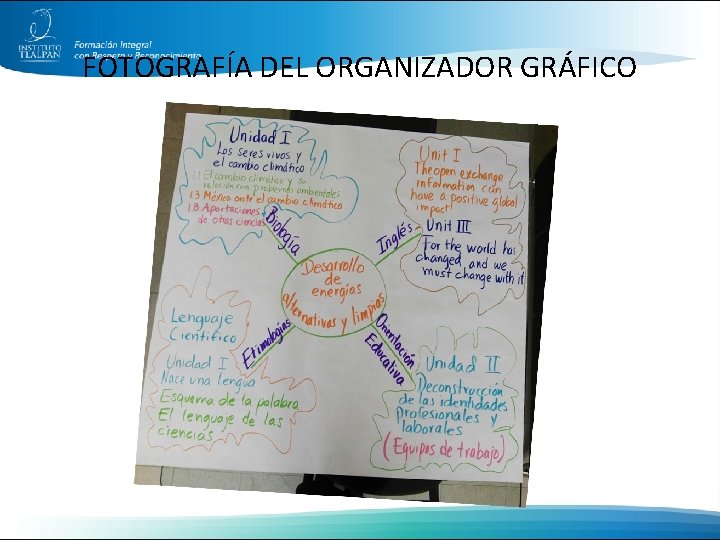 FOTOGRAFÍA DEL ORGANIZADOR GRÁFICO 