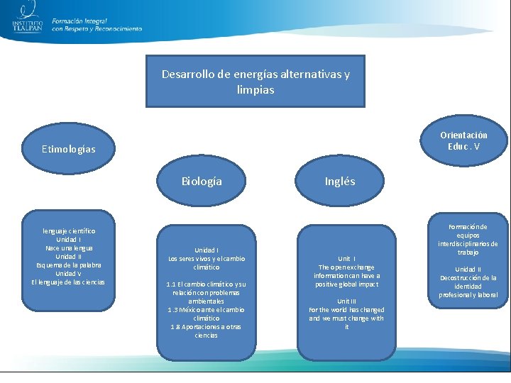 Desarrollo de energías alternativas y limpias Orientación Educ. V Etimologías Biología lenguaje científico Unidad